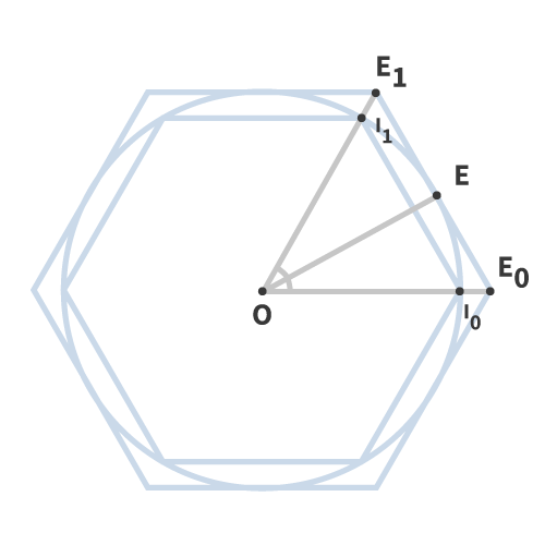 Un hexagone est inscrit dans un cercle, lui-même inscrit dans un autre hexagone.