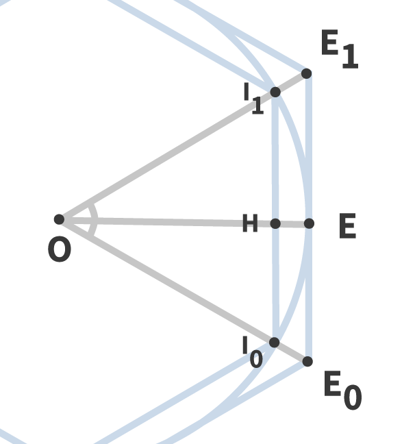 Un polygone est inscrit dans un cercle, lui-même inscrit dans un autre polygone.