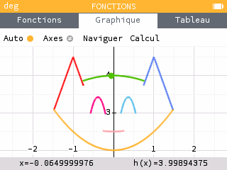 On peut tracer, par exemple, un chat à l'aide de plusieurs fonctions mathématiques.