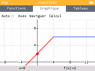 Chacune des fonctions est tracé uniquement sur l'intervalle choisi.