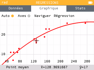 Modèle quadratique.