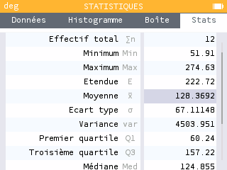 Après avoir entré les données de l'énoncé, les indicateurs statistiques sont automatiquement calculés dans l'onglet Stats.