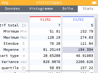 Après avoir entré les données dans deux tableaux séparés, les indicateurs statistiques de chacun des tableaux sont accessibles dans l'onglet Stats.