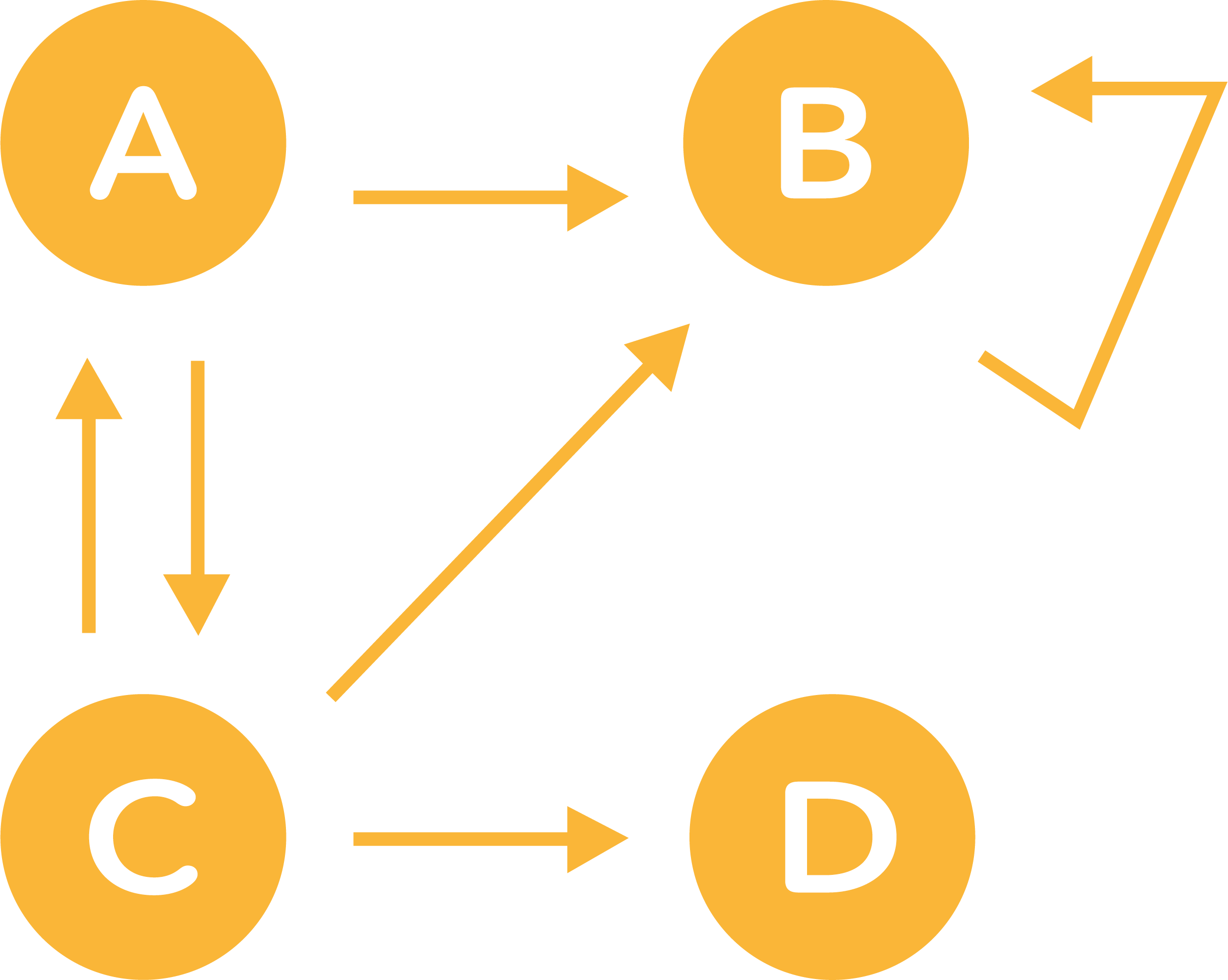 Graphe à quatre pages.