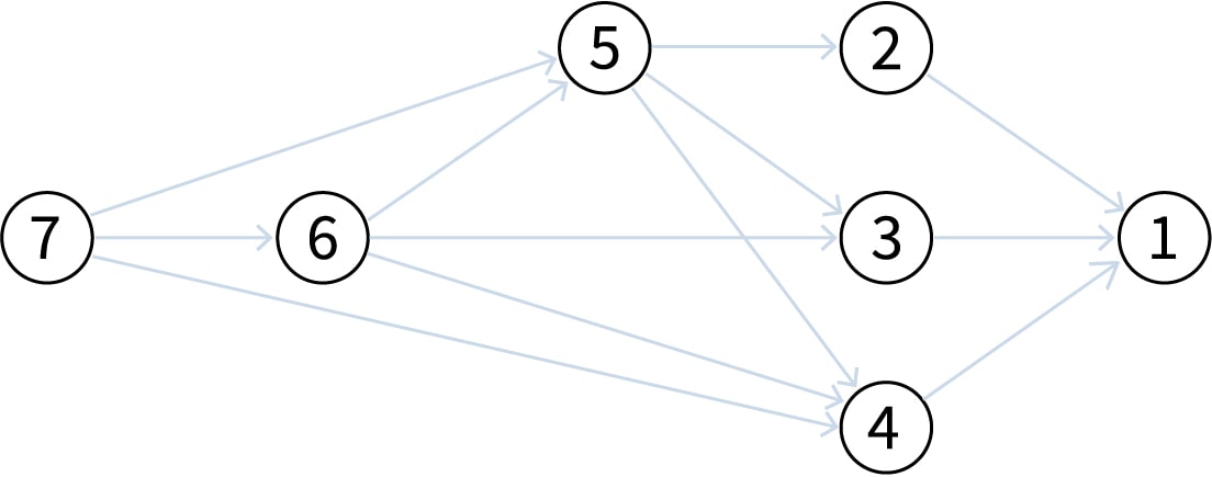 Graphe orienté.