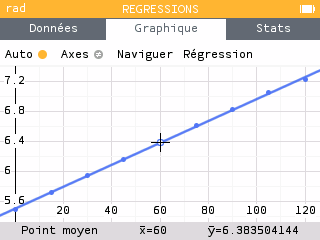 Régression linéaire.