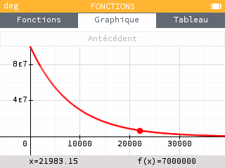On peut utiliser l'application Fonctions pour calculer l'antécédent de 7 000 000 par la fonction N(t) définie précédemment.