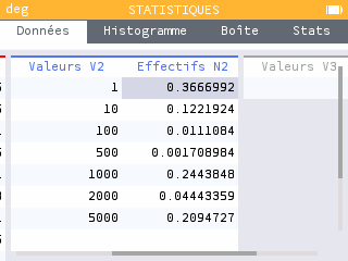 On entre en V2 les valeurs que prend la variable aléatoire Y puis en N2, on sélectionne le titre de la colonne puis Remplir avec une formule.