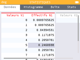 Les probabilités sont automatiquement calculées en colonne V1.