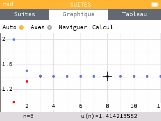Les suites semblent adjacentes.