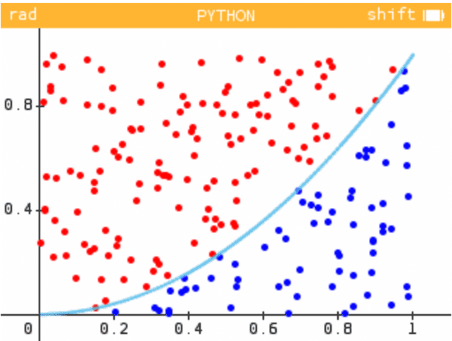 Exécution du script pour N=200.