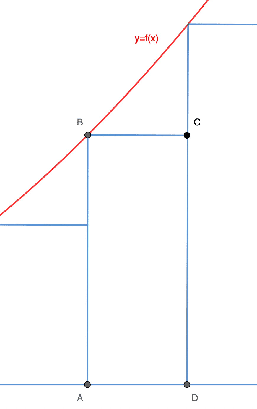 Examen d'un rectangle quelconque.