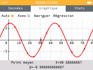 On utilise une régression trigonométrique.