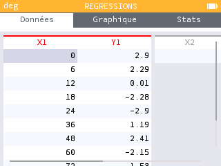 Dans l'outil Régressions, on entre en X1 les données relatives au temps, et  en Y1 les données relatives à la position.