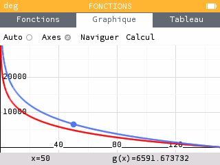 On entre une seconde fonction en modifiant la vitesse d'éjection, la nouvelle courbe se situe légèrement au-dessus de l'autre.