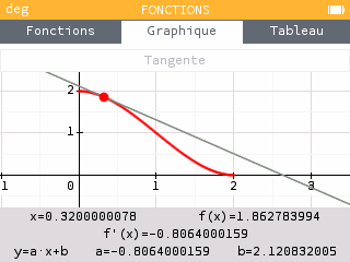 On peut faire glisser la tangente le long de la courbe avec les touches directionnelles.