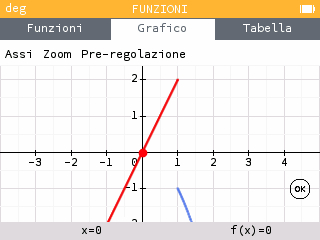 tracciagrafico