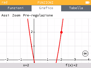 grafico-x2