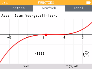 Curve y=x(x-1)(x-3), automatische instelling, Epsilon 14.4.0