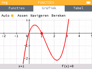 Curve y=x(x-1)(x-3), ingesteld om de verhoudingen duidelijk te zien, Epsilon 15.3.0