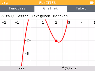 Een vensterinstelling die te laag is ten opzichte van de curve