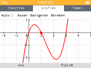 Een vensterinstelling die het weergegeven deel van de curve maximaliseert