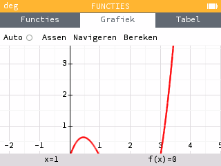 Een vensterinstelling die te hoog is ten opzichte van de curve