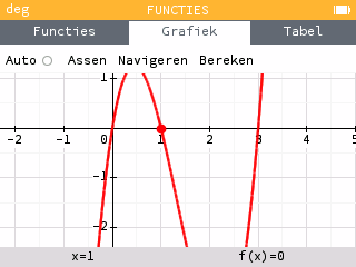 Het minimum en maximum van de curve kunnen niet op het venster met gelijke assen worden weergegeven