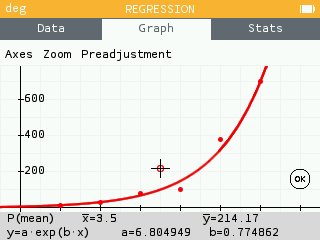 Exponentieel regressiemodel