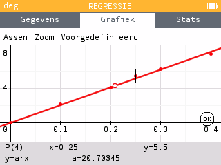 Het regressiemodel y=ax is nu beschikbaar in de Regressie applicatie