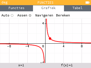 De grafiek orthonormaal maken in de Functies applicatie
