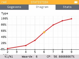 Relatieve cumulatieve frequentiepolygoon