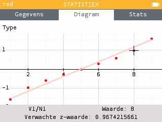 Kwantiel-Kwantiel diagram