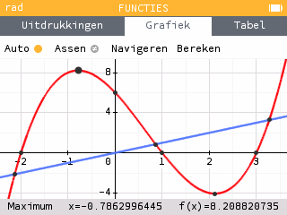 interessante punten