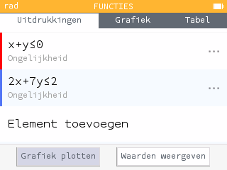Gebied van snijpunten van ongelijkheden