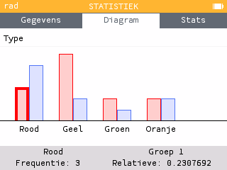 Staafdiagram categorische gegevens