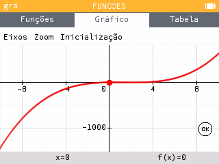 Curva y=x(x-1)(x-3), janela definida por defeito, Epsilon 14.4.0