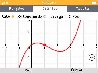 Curva y=x(x-1)(x-3), com a janela ajustada para uma visualização mais clara, Epsilon 15.3.0