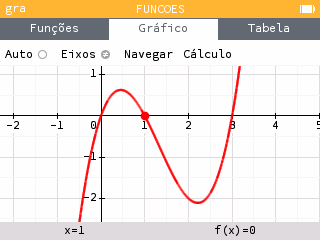 Uma janela que maximiza a porção da curva exibida