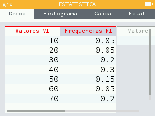 Valores não inteiros como frequências