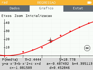 Modelo de regressão cúbica