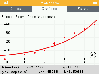 Modelo de regressão exponencial