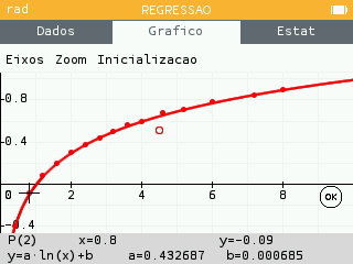 Modelo de regressão logarítmica