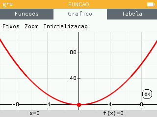 A grelha indica as escalas principais e secundárias