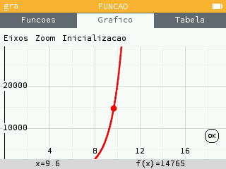 Exibição das escalas sem os eixos