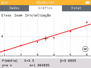 O modelo de regressão y=ax está disponível na aplicação Regressão