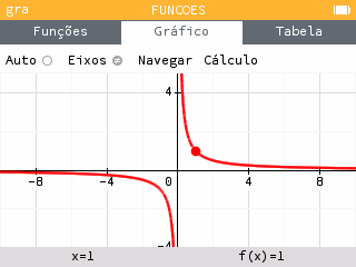 Ver o gráfico ortonormado na aplicação Funções