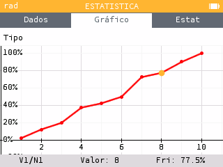 Gráfico das frequências relativas acumuladas