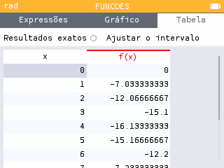 Tabela de valores com precisão de 10 algarismos