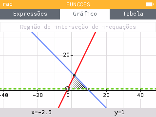 Navegar pelos vértices da região e identificar os pontos abertos